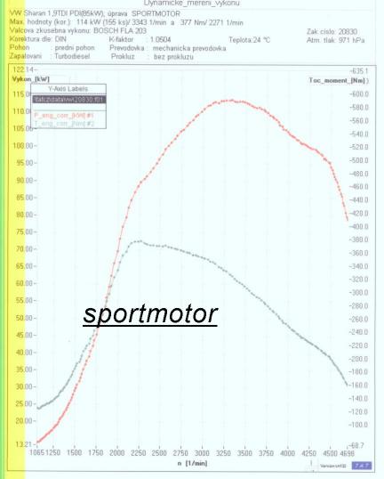 Chiptuning motoru 1,9 TDI PD 85 kW, 114 kW, 377 N.m